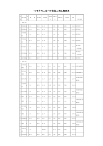 北京75平方米二室一厅家装工程工程预算