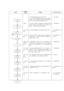 成都建筑企业信用不良行为记分标准(试行稿)