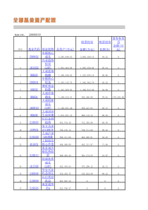 基金资产配置一览