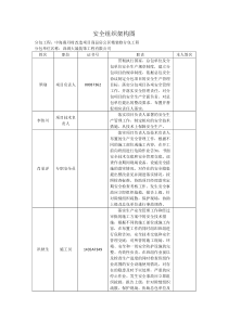 分包安全组织架构