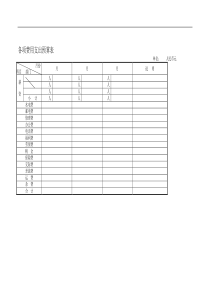 各项费用支出预算表