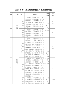 2023年第二批主题教育重点工作推进计划表及领导讲话提纲范文2篇