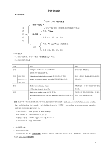 初中非谓语动词练习题及答案Microsoft-Word-文档