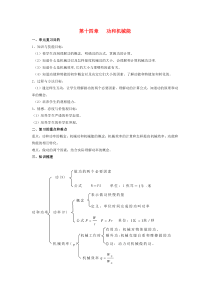 功和机械能 (附历年真题例题分析+随堂练习)人教版