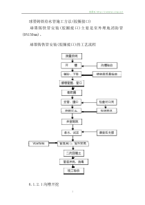 球墨铸铁给水管施工方案