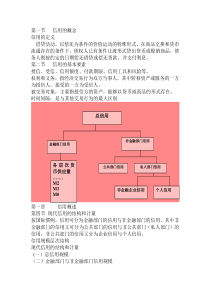 现代信用学冲刺