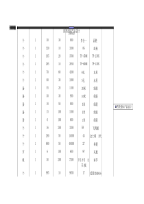 办公用品及耗材明细表-品牌