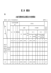 多伦县诺尔镇新民预算表