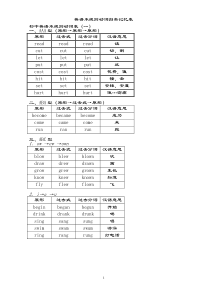 动词过去式、分词不规则变化表完整版