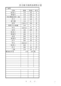 电业街排水材料计划