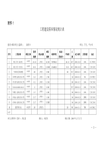 序号工程名称建设主体投资规模资金来源建设规模