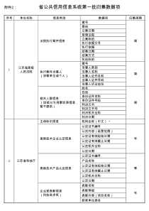 省公共信用信息系统第一批归集数据项