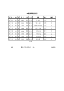 报财务处(现金)