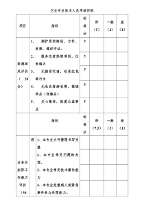 卫生专业技术人员考核目标