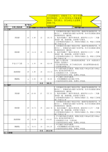 家庭装修预算表