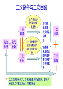 发电厂电气设备课件(_次_二次回路讲解)（PPT57页)