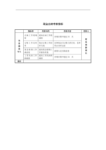 某房地产公司现金出纳考核指标