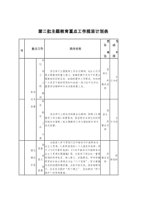 第二批主题教育重点工作推进计划表