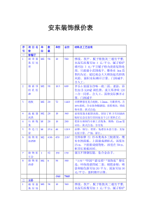 小户型装修预算