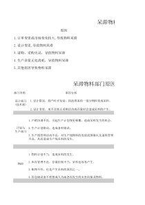 呆料原因分析与预防措施