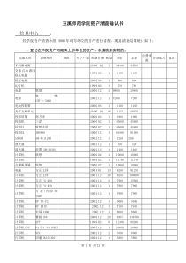 玉溪师范学院资产清查确认书