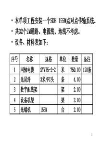 工程概预算演示文稿