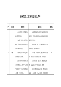 图书馆安全管理岗位责任清单学校表格230803