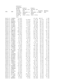 现金利息债务分析中报