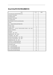 现金及现金等价物净增加额解析表