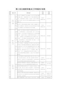 关于第二批主题教育重点工作推进计划表