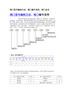 国标-阀门规格及型号