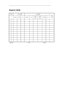 现金收支月报表