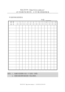 年度材料耗用预算表