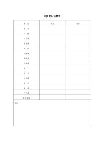 年度费用预算表