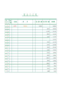 现金日记账表(通用)已设置公式