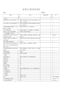 地面各机房标准化评分表