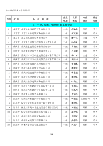 （一）特A级信用施工作业队名录-1、土建、结构、钢结构施