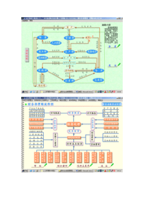 ERP管理模型