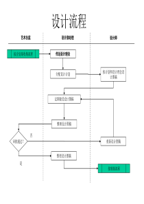 服装行业-设计流程