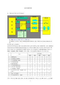 如何看梯形图