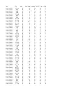 学生成绩表实例