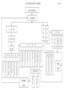 安全部日常管理工作流程图