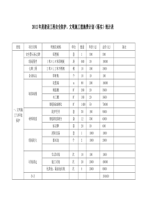 安措费投入使用情况资料