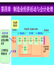 第4章第1节资金筹资业务核算