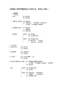 完整版会计分录大全