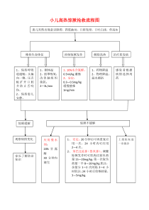 小儿高热惊厥抢救流程图(1)