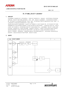 第二章-AM02_固定资产主数据维护