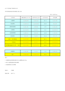 总表预算7-07(123)