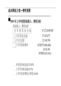 成本降低方案─弹性预算