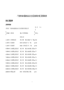 抽水蓄能电站永久生活区指挥部大楼工程预算实例235